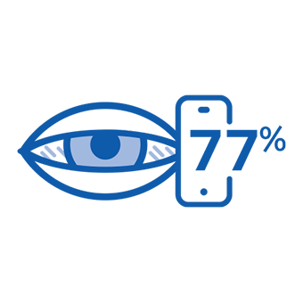 Digital Zone Optics™ digital eye fatigue 77%