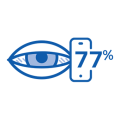 Digital Zone Optics™ digital eye fatigue 77%