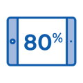 Digital Zone Optics™ 80% digital devices