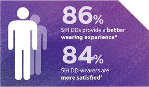 Benefits to patient Benefits to patient