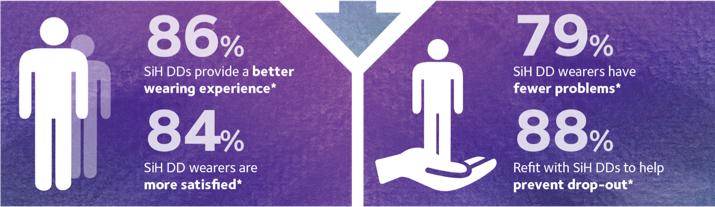 Benefits to patient Benefits to patient