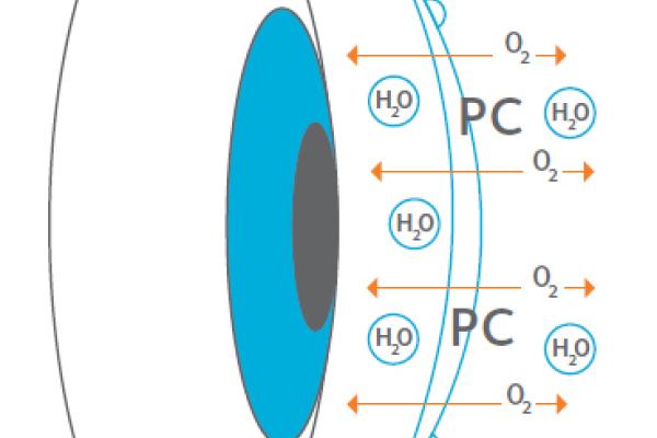 proclear sphere coopervision uk
